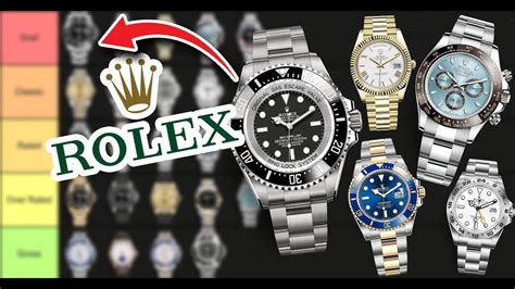 rolex rankings